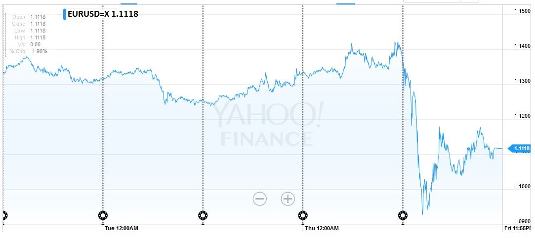 FX Weekly Review: June 20 – June 24: Dollar Appreciates with Brexit