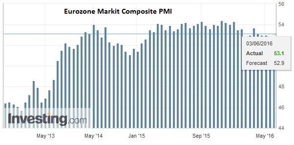 FX Daily, June 3: FX Market Shocked by Non-Farm Payrolls