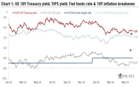 U.S. Treasuries tugged between fear and hope
