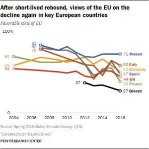 Skeptical Europeans
