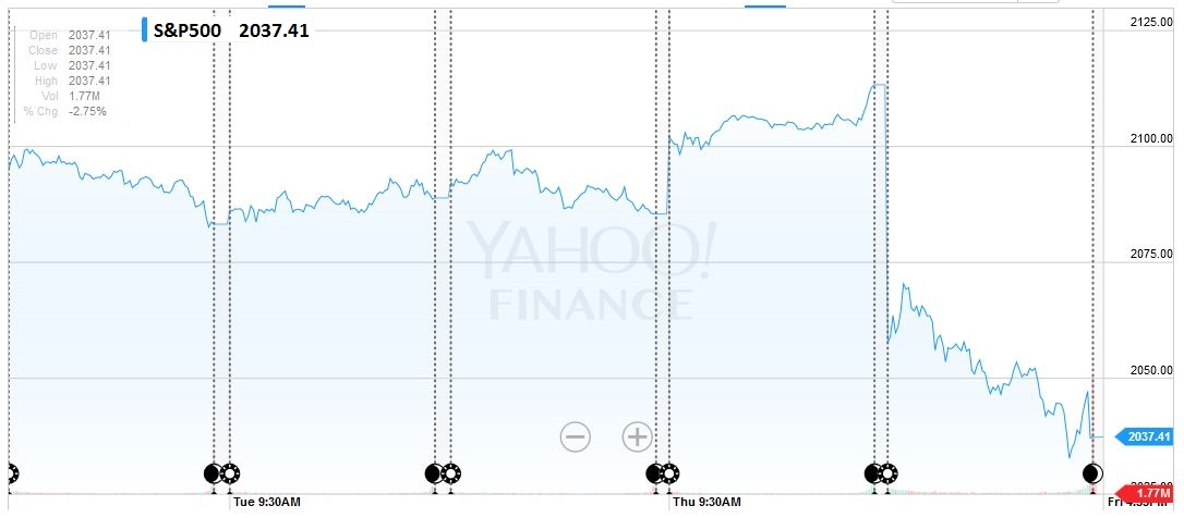 FX Weekly Review: June 20 – June 24: Dollar Appreciates with Brexit