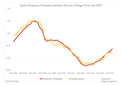 Ohne Nachfrage keine Beschäftigung