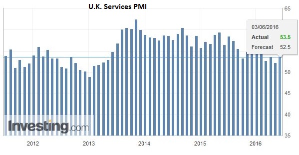 FX Daily, June 3: FX Market Shocked by Non-Farm Payrolls