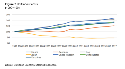 Deutschlands Makroökonomie und andere Kleinigkeiten