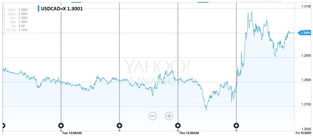 FX Weekly Review: June 20 – June 24: Dollar Appreciates with Brexit