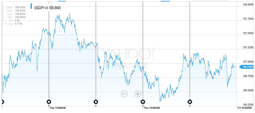 FX Weekly Review: June 06 – June 10: EUR/CHF Down 2%