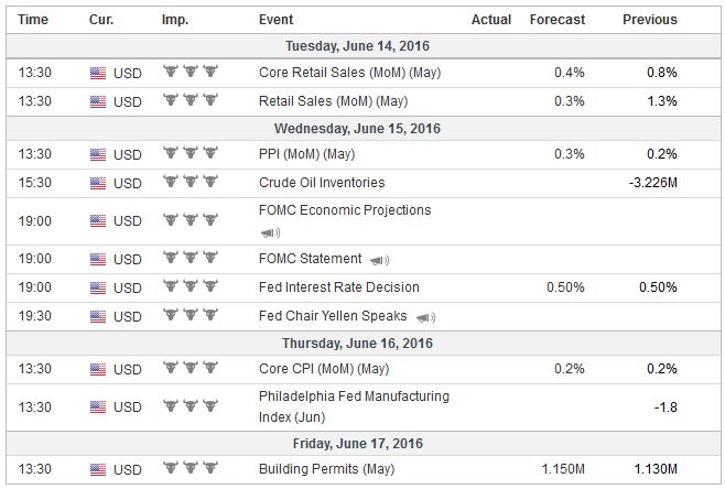 FX Weekly Preview: Four Central Bank Meetings and More
