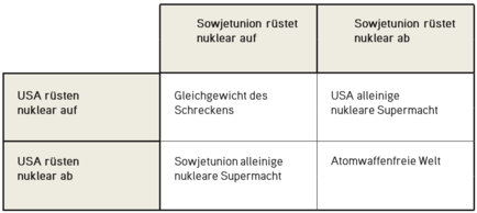 Der beschwerliche Weg aus dem Gleichgewicht des Schreckens