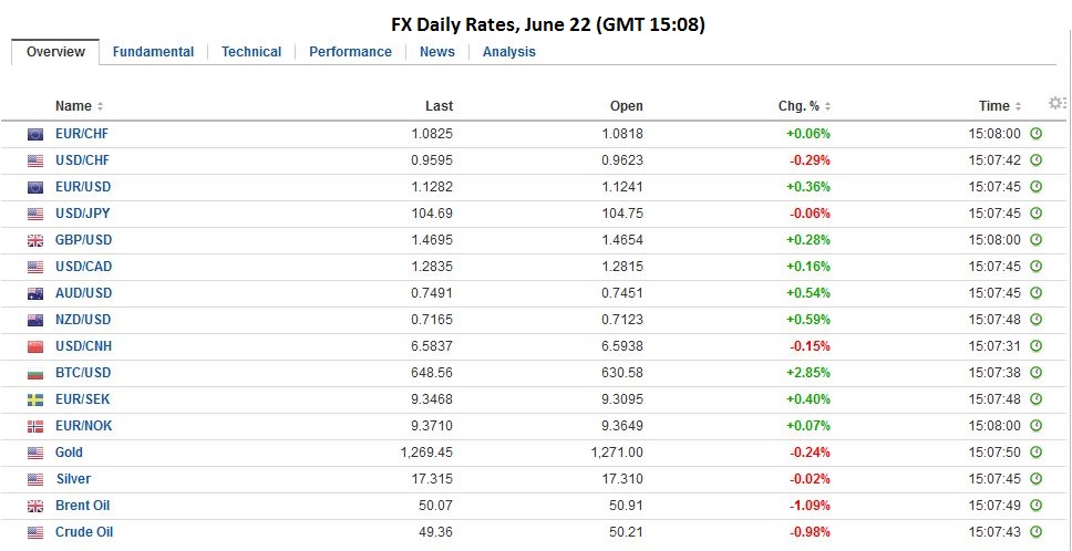 FX Daily, June 22: Markets Consolidate as Table is Set for Referendum