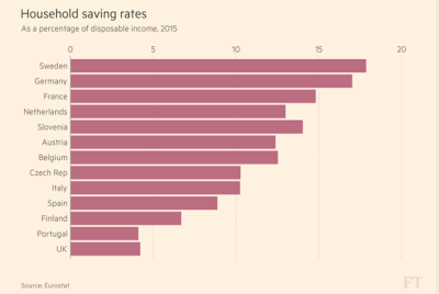 EZB’s Geldpolitik und Realzinsen für deutsche Sparer