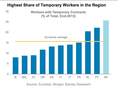 Verfehlte Erwartungen und Arbeitslosigkeit im Euroraum