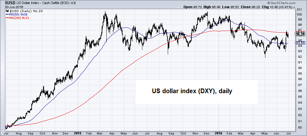 Why the Fed Will Talk Down the Dollar