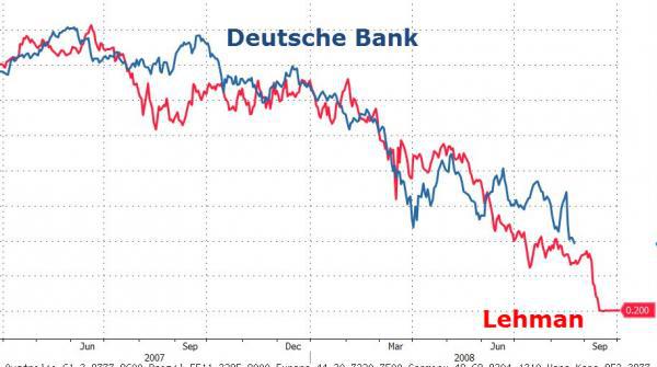 Le risque de faillite systémique de l’Eurozone vient de ses banques (partie1). Liliane Held-khawam