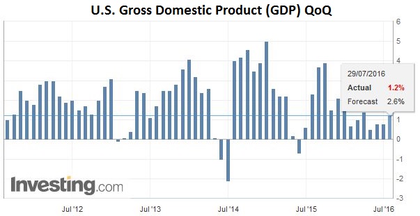 FX Daily, July 29: Kuroda Hesitates, Yen Advances, Focus Turns to Europe and North America