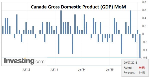 FX Daily, July 29: Kuroda Hesitates, Yen Advances, Focus Turns to Europe and North America