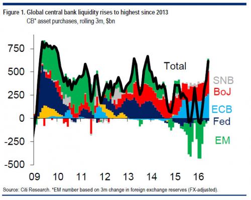 Central Bank Wonderland is Complete and Now Open for Business — The Epocalypse Has Fully Begun
