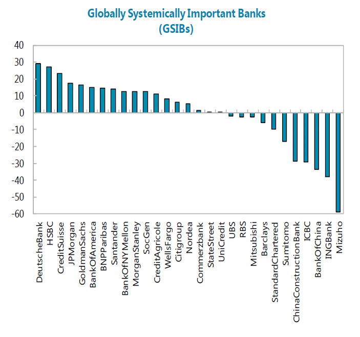 Le risque de faillite systémique de l’Eurozone vient de ses banques (partie1). Liliane Held-khawam