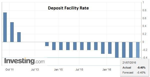 FX Daily, July 21: Monetary Policy Expectations are Driving Foreign Exchange