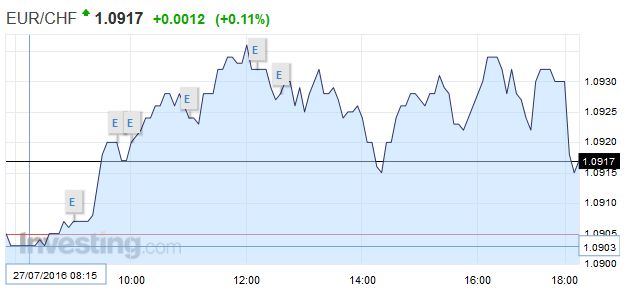 FX Daily, July 27: Yen Falls on Fiscal Stimulus, while Sterling and Aussie Can’t Sustain Upticks