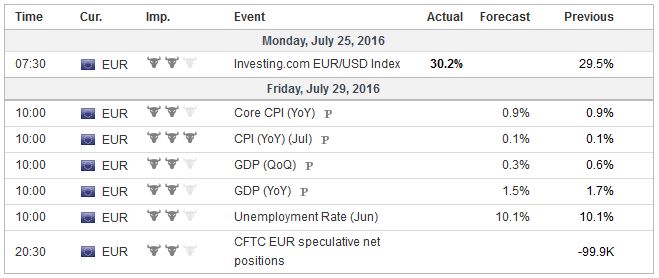FX Weekly Preview: BOJ and FOMC Meetings Featured in the Last Week of July
