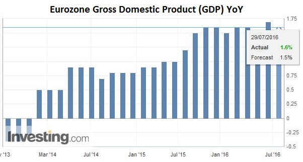 FX Daily, July 29: Kuroda Hesitates, Yen Advances, Focus Turns to Europe and North America