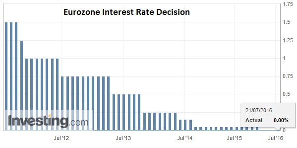 FX Daily, July 21: Monetary Policy Expectations are Driving Foreign Exchange