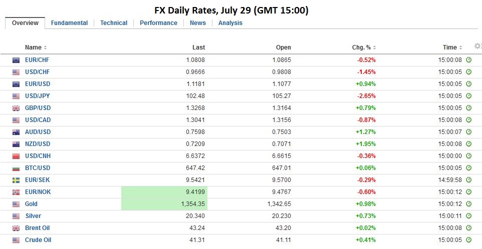 FX Daily, July 29: Kuroda Hesitates, Yen Advances, Focus Turns to Europe and North America