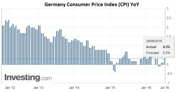 FX Daily, June 29: Fragile Calm Ahead of Quarter-End