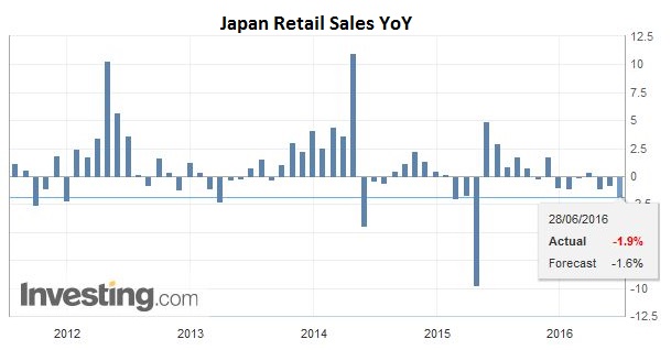 FX Daily, June 29: Fragile Calm Ahead of Quarter-End