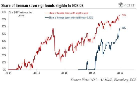 The ECB and the capital key question