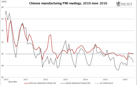 Chinese nonmanufacturing activity holds up, but manufacturing slightly down
