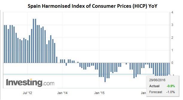 FX Daily, June 29: Fragile Calm Ahead of Quarter-End