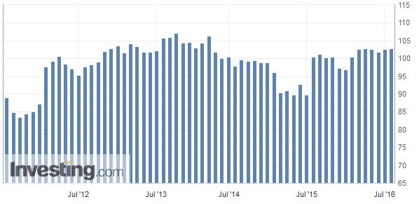 FX Daily, July 29: Kuroda Hesitates, Yen Advances, Focus Turns to Europe and North America