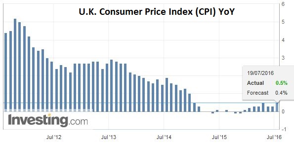 FX Daily, July 19: Dollar-Bloc Tumbles, but Euro and Yen Little Changed