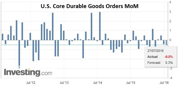 FX Daily, July 27: Yen Falls on Fiscal Stimulus, while Sterling and Aussie Can’t Sustain Upticks