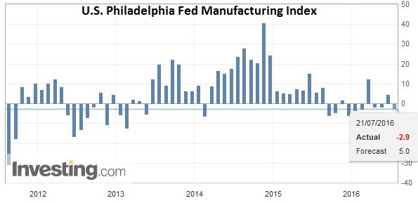 FX Daily, July 21: Monetary Policy Expectations are Driving Foreign Exchange