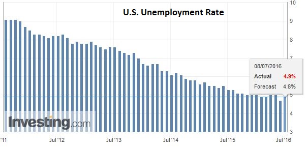 North American Jobs Report and Implications
