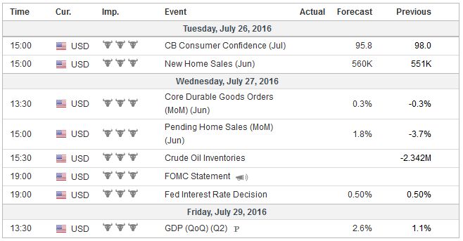 FX Weekly Preview: BOJ and FOMC Meetings Featured in the Last Week of July