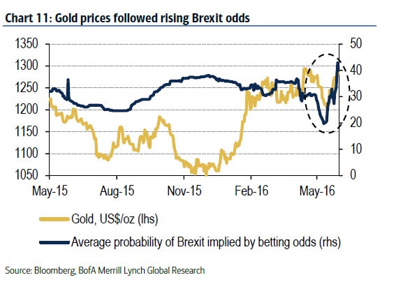“The World Is Walking From Crisis To Crisis” – Why BofA Sees $1,500 Gold And $30 Silver