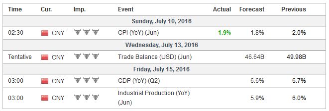 FX Weekly Preview: Sources of Movement