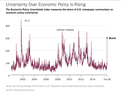 Neue Unsicherheit und Geldpolitik der US-Notenbank