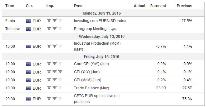 FX Weekly Preview: Sources of Movement