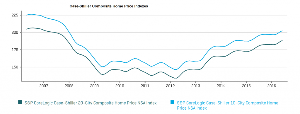 The Helicopter Mortgage