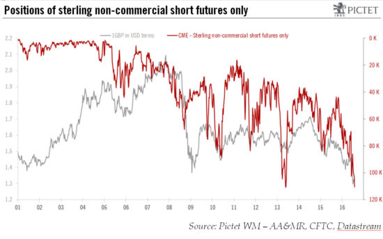 Sterling steadies after BoE easing, but other factors coming into focus