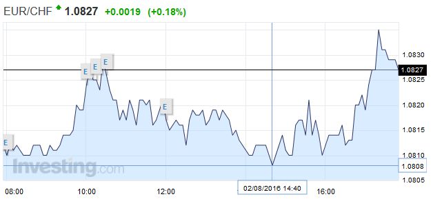 FX Daily, August 02: Greenback Slides Despite RBA Rate Cut and 7-year Low in UK Construction PMI