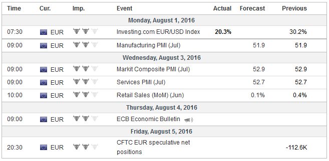 FX Weekly Preview: After this Week, Does August Matter?