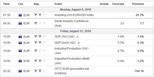 FX Weekly Preview: Light Economic Calendar Week Allows New Thinking on Macro