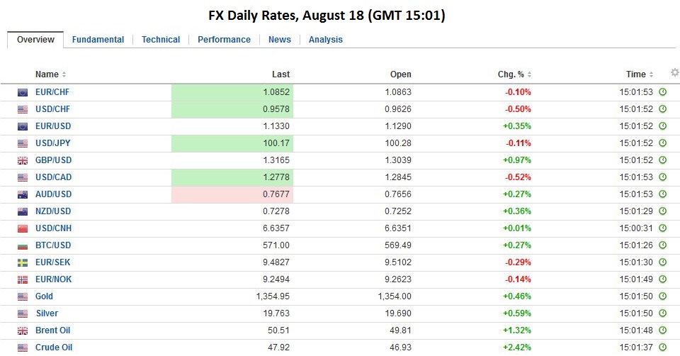FX Daily Rates, August 18