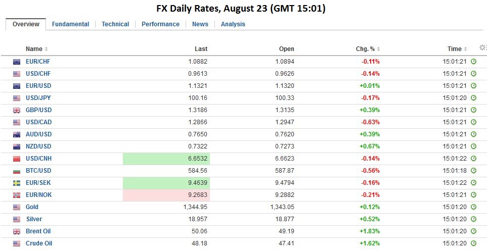 FX Daily Rates, August 23