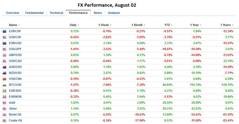 FX Daily, August 02: Greenback Slides Despite RBA Rate Cut and 7-year Low in UK Construction PMI